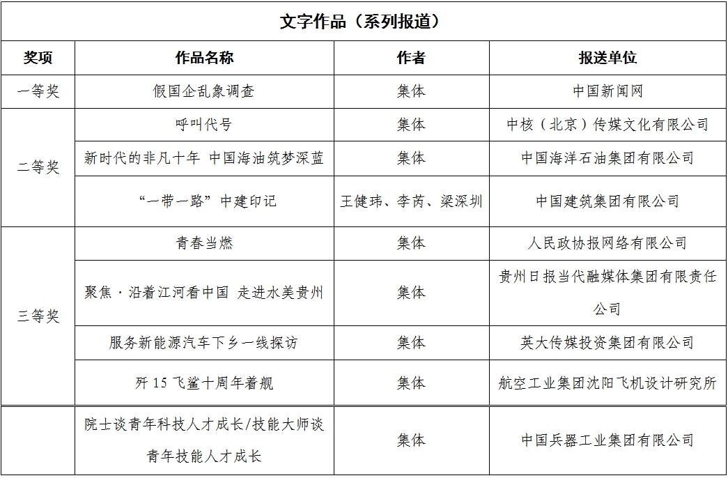 张玉卓、国资、央企、国资委、书记、主任、国企、企业改革