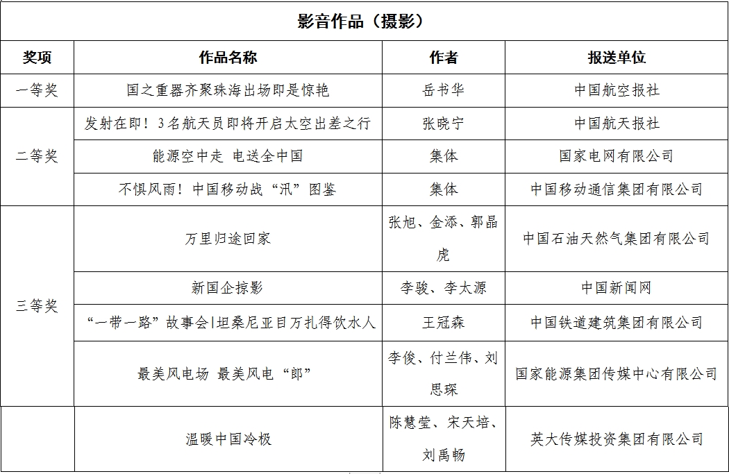 张玉卓、国资、央企、国资委、书记、主任、国企、企业改革