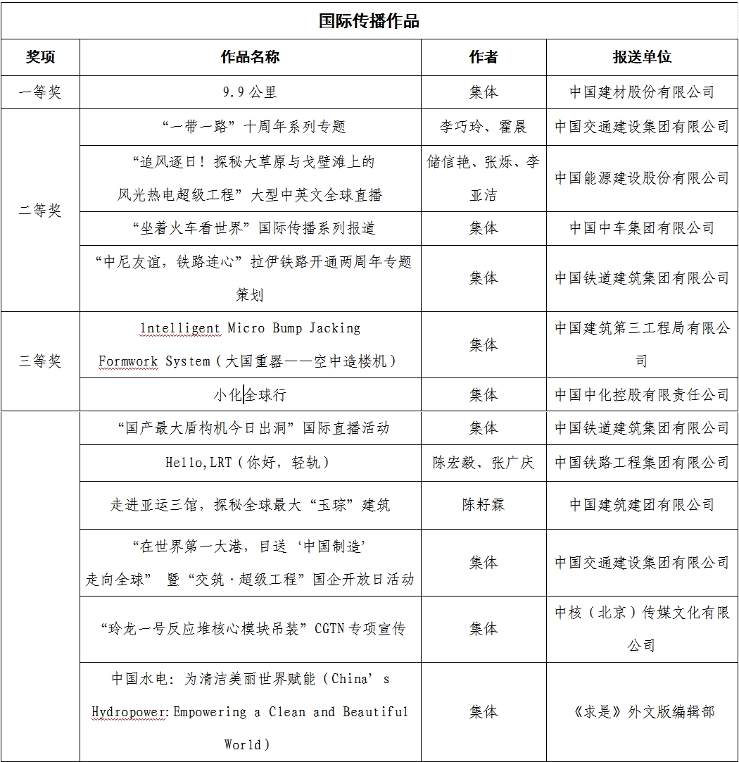 张玉卓、国资、央企、国资委、书记、主任、国企、企业改革