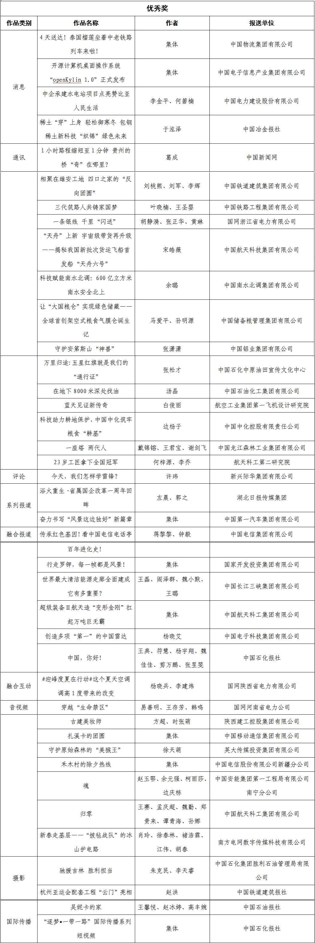 张玉卓、国资、央企、国资委、书记、主任、国企、企业改革