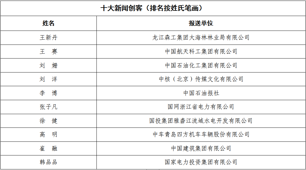 张玉卓、国资、央企、国资委、书记、主任、国企、企业改革